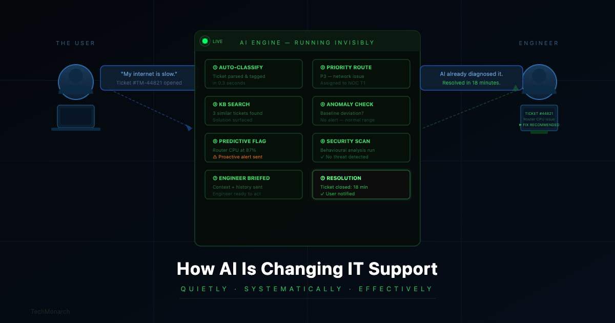How AI Is Quietly Changing the Way IT Support Works