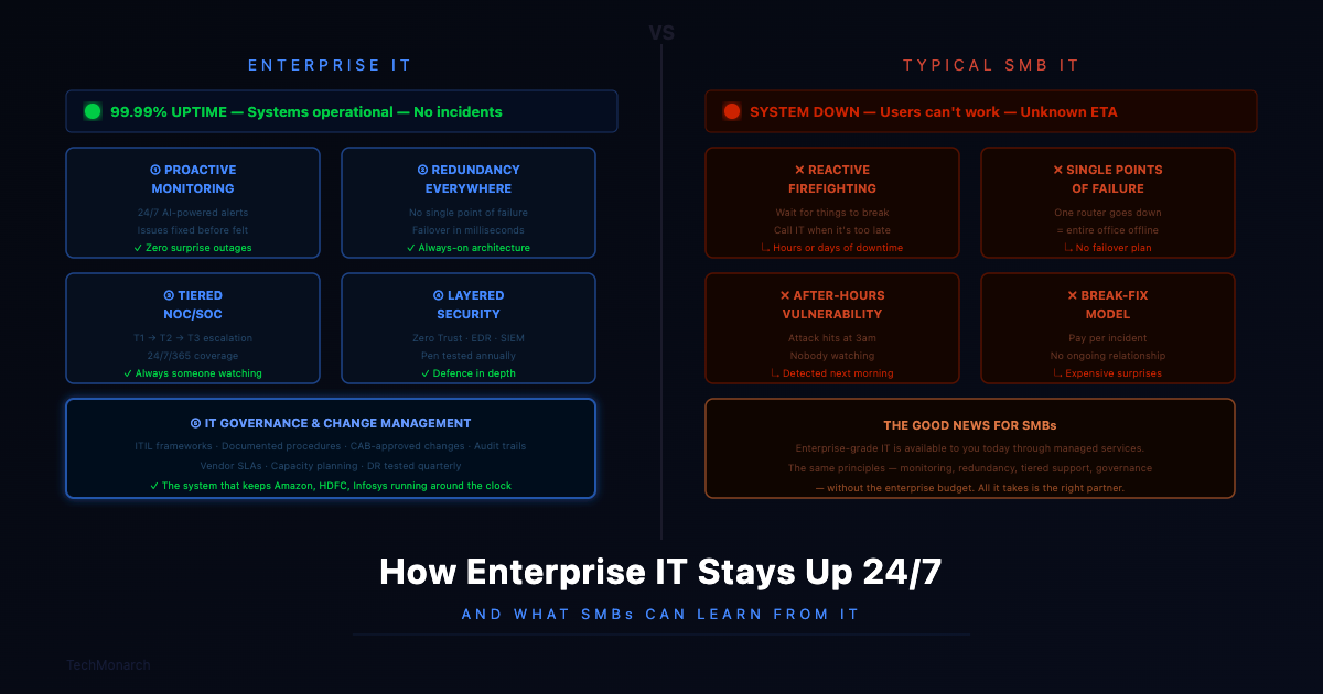 How Enterprise Companies Keep Their IT Running 24/7