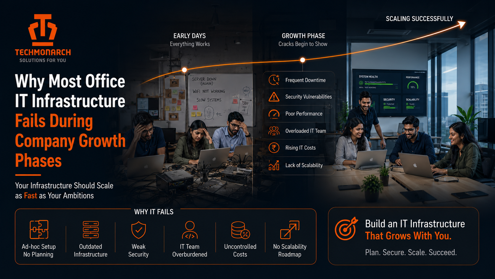 Why Most Office IT Infrastructure Fails During Company Growth Phases