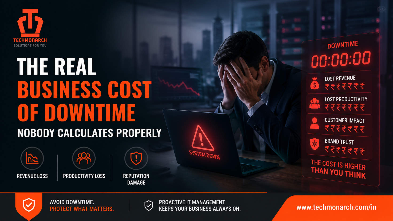 The Real Business Cost of Downtime Nobody Calculates Properly