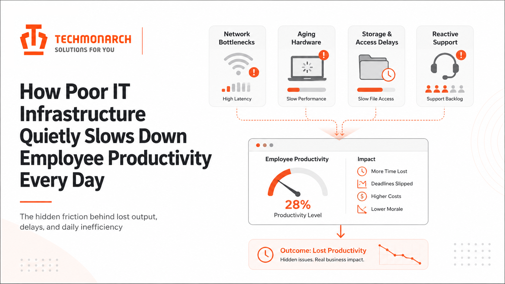 How Poor IT Infrastructure Quietly Slows Down Employee Productivity Every Day
