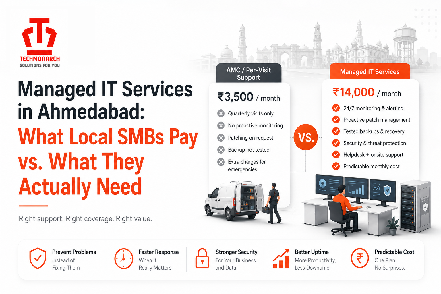 Managed IT Services in Ahmedabad: What Local SMBs Pay vs. What They Actually Need