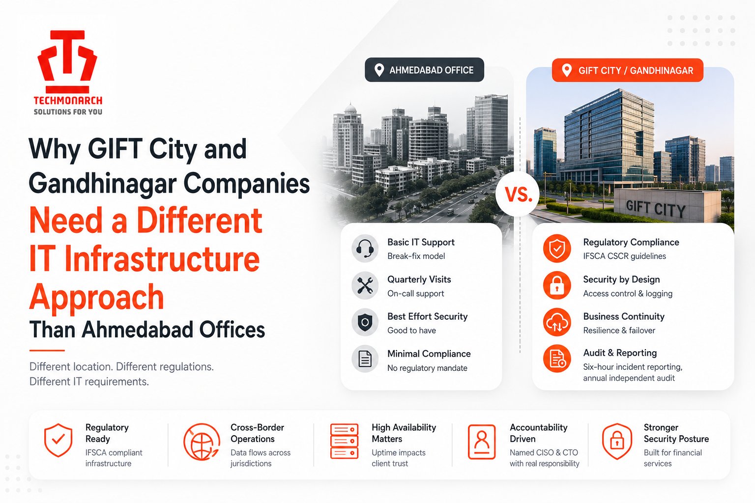 Why GIFT City and Gandhinagar Companies Need a Different IT Infrastructure Approach Than Ahmedabad Offices