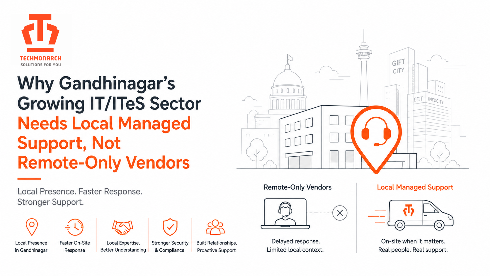 Why Gandhinagar’s Growing IT/ITES Sector Needs Local Managed Support, Not Remote-Only Vendors