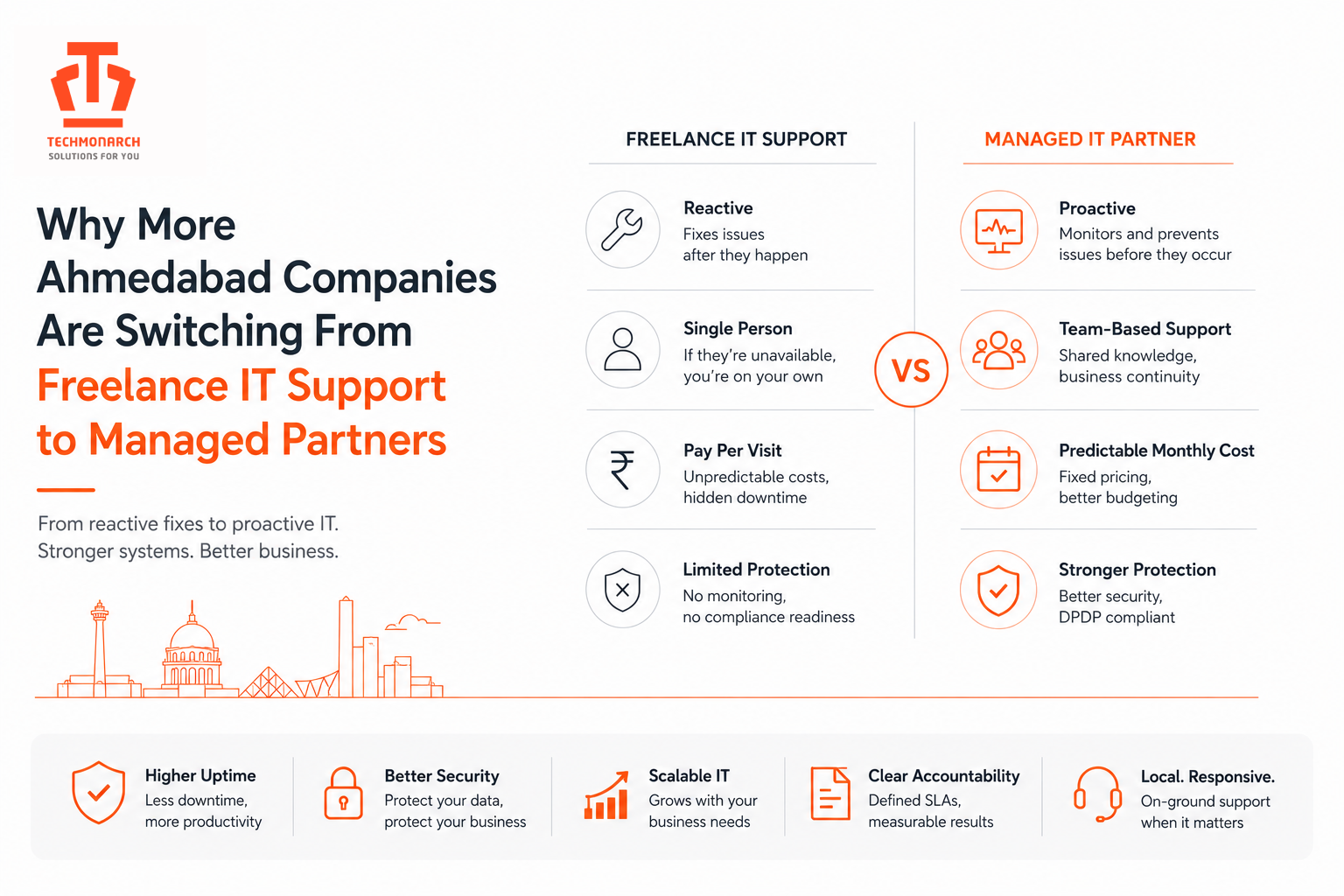 Why More Ahmedabad Companies Are Switching From Freelance IT Support to Managed Partners