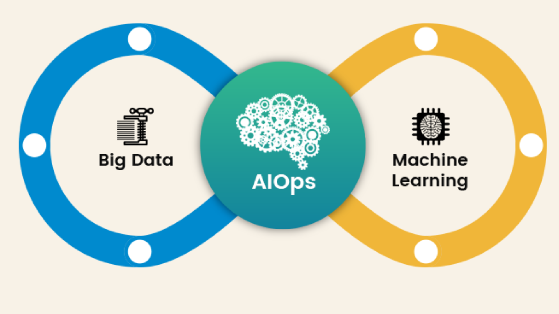 what is AIOps in IT Operations?