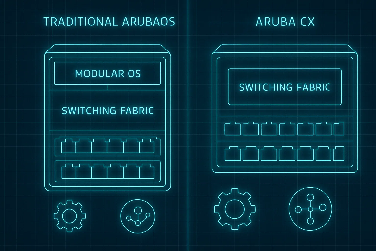 Fully Redundant Branch Network Using SD-WAN + IPSec Backup