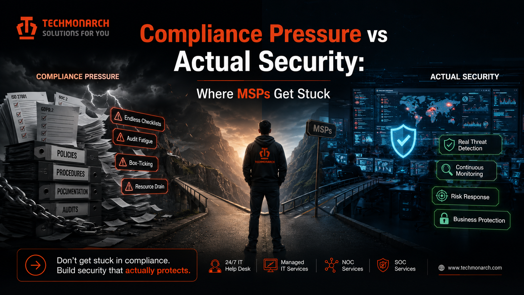 Compliance Pressure vs. Actual Security
