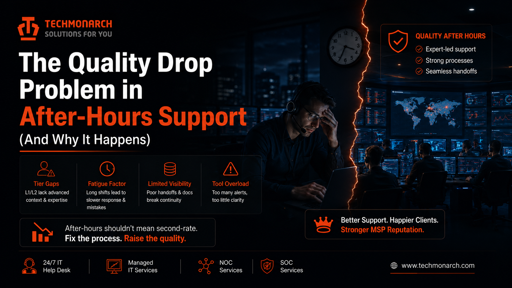 The Quality Drop Problem in After-Hours Support (And Why It Happens)