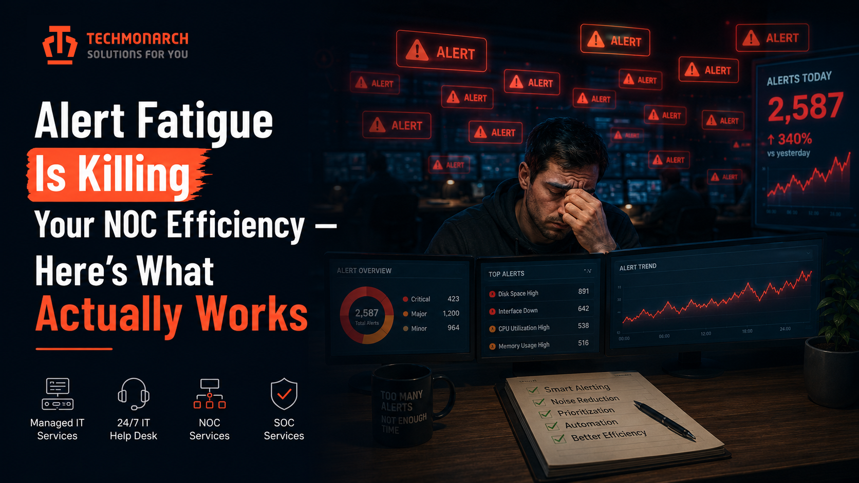 Alert Fatigue Is Killing Your NOC Efficiency — Here’s What Actually Works