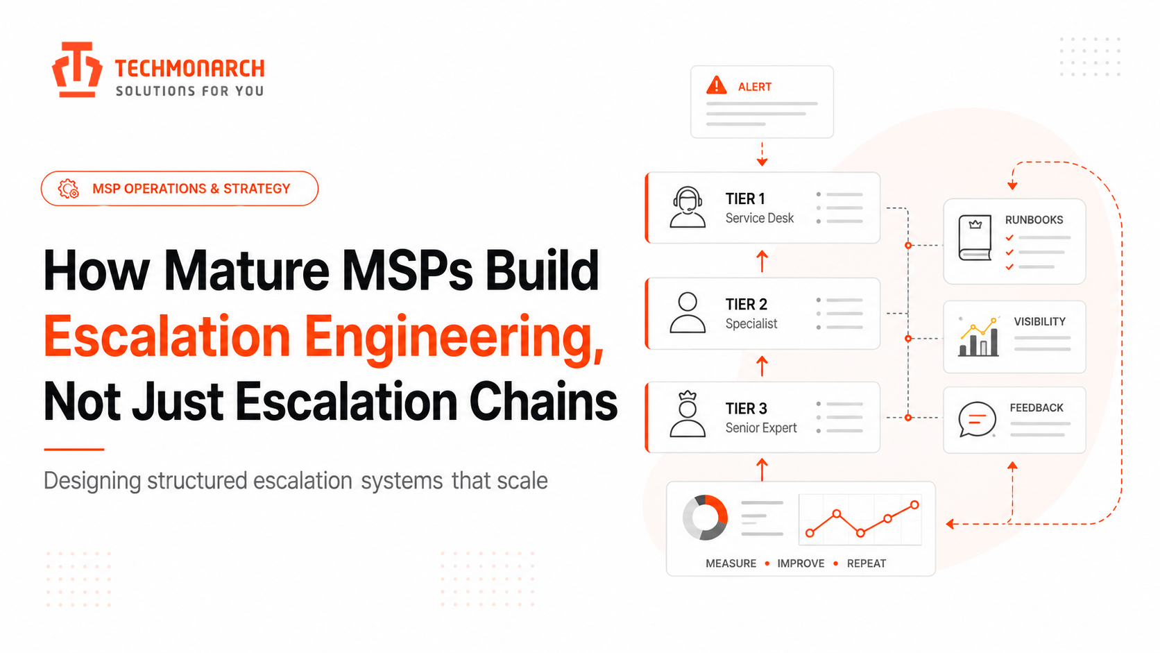 How Mature MSPs Build Escalation Engineering, Not Just Escalation Chains
