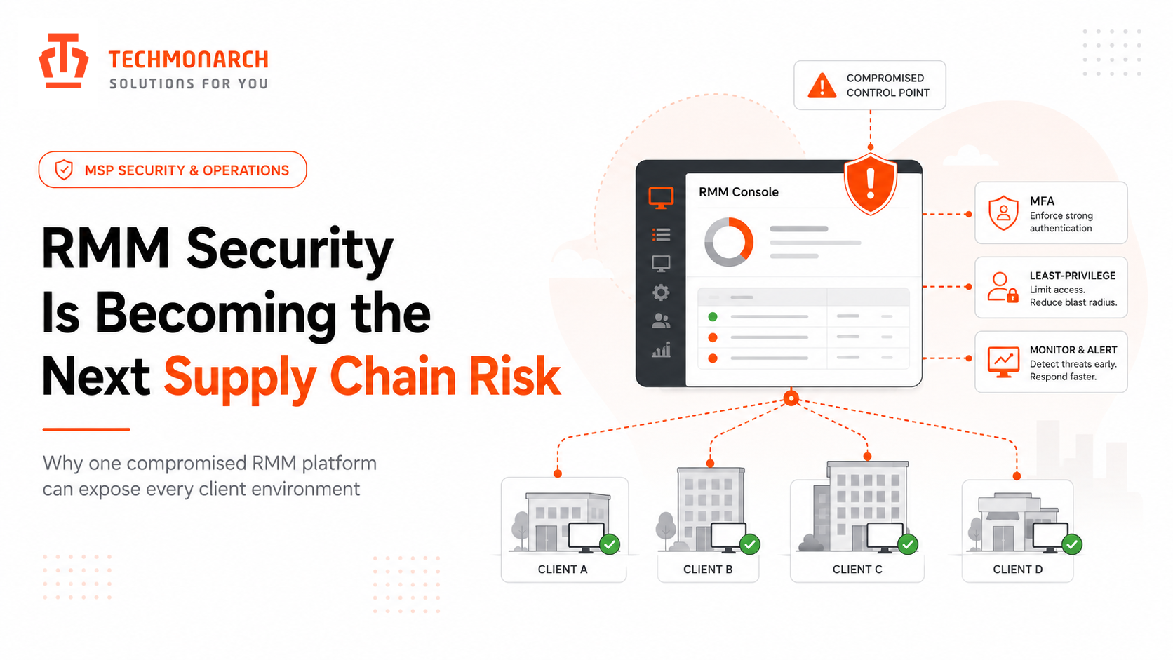RMM Security Is Becoming the Next Supply Chain Risk