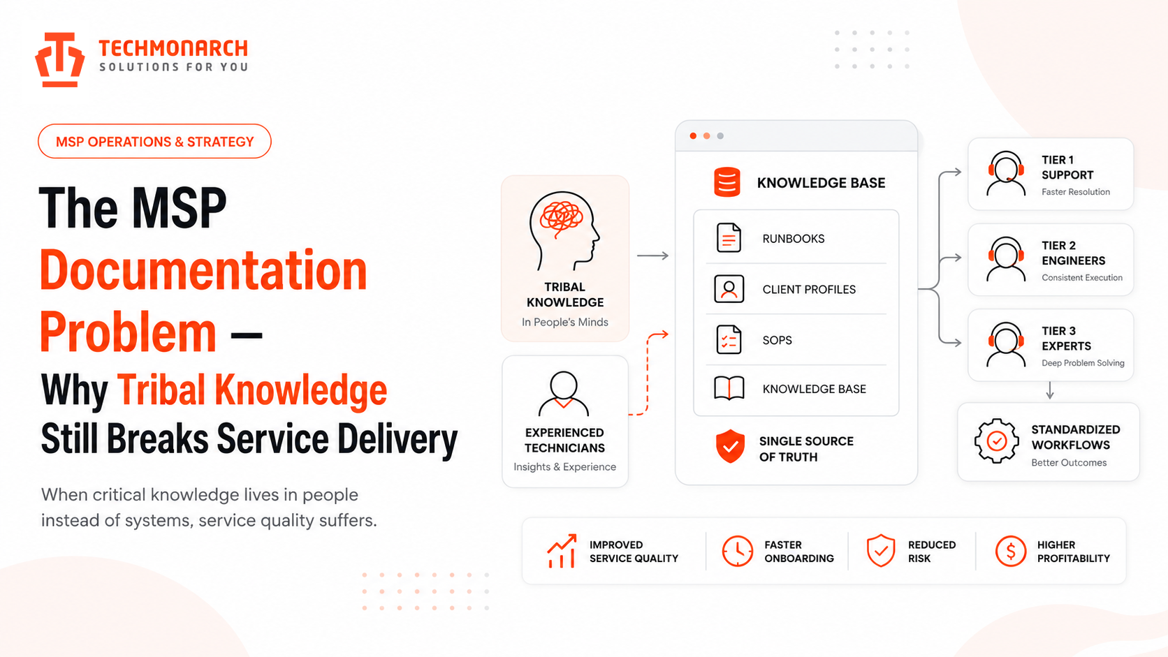 The MSP Documentation Problem — Why Tribal Knowledge Still Breaks Service Delivery