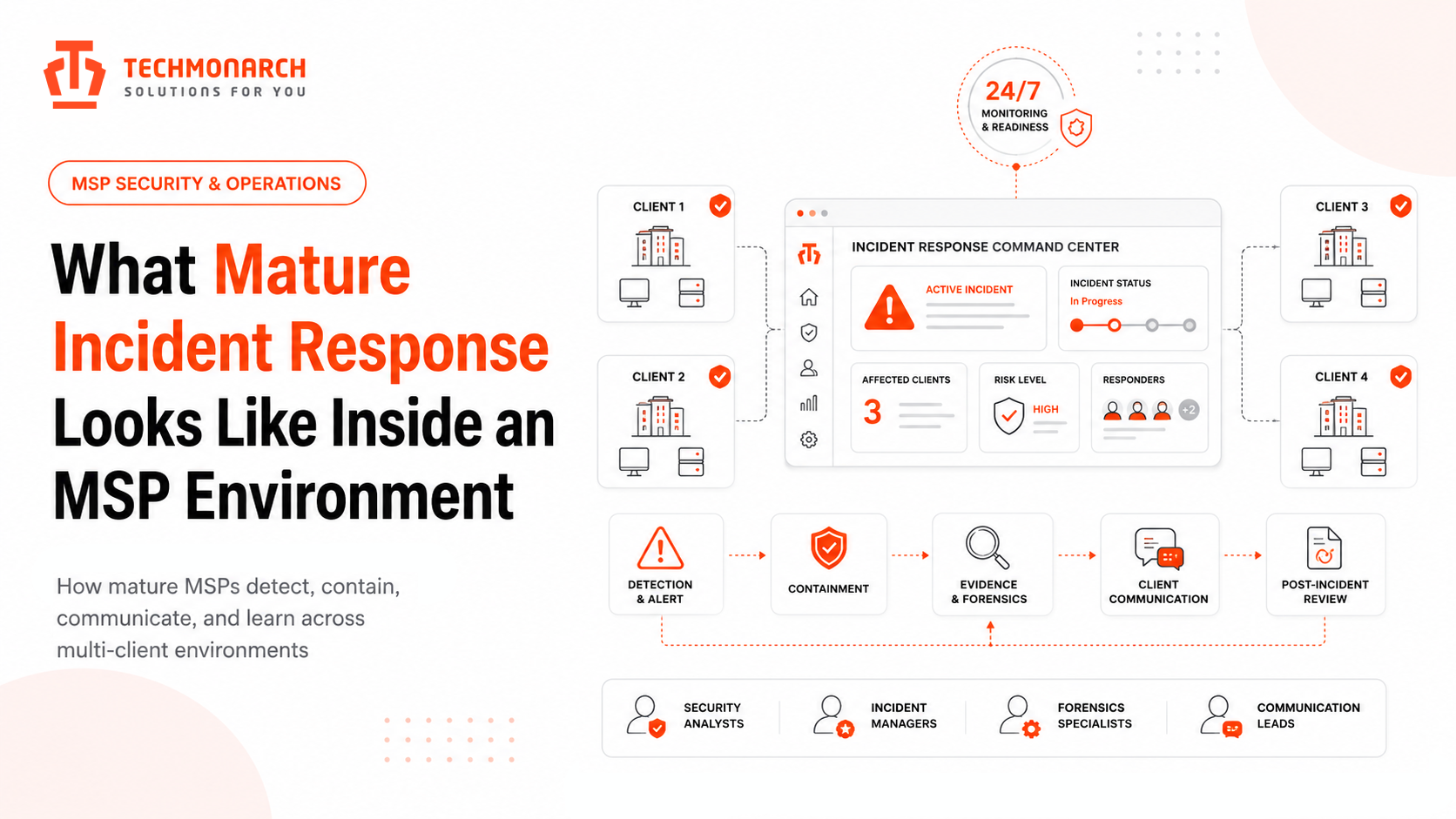 What Mature Incident Response Looks Like Inside an MSP Environment