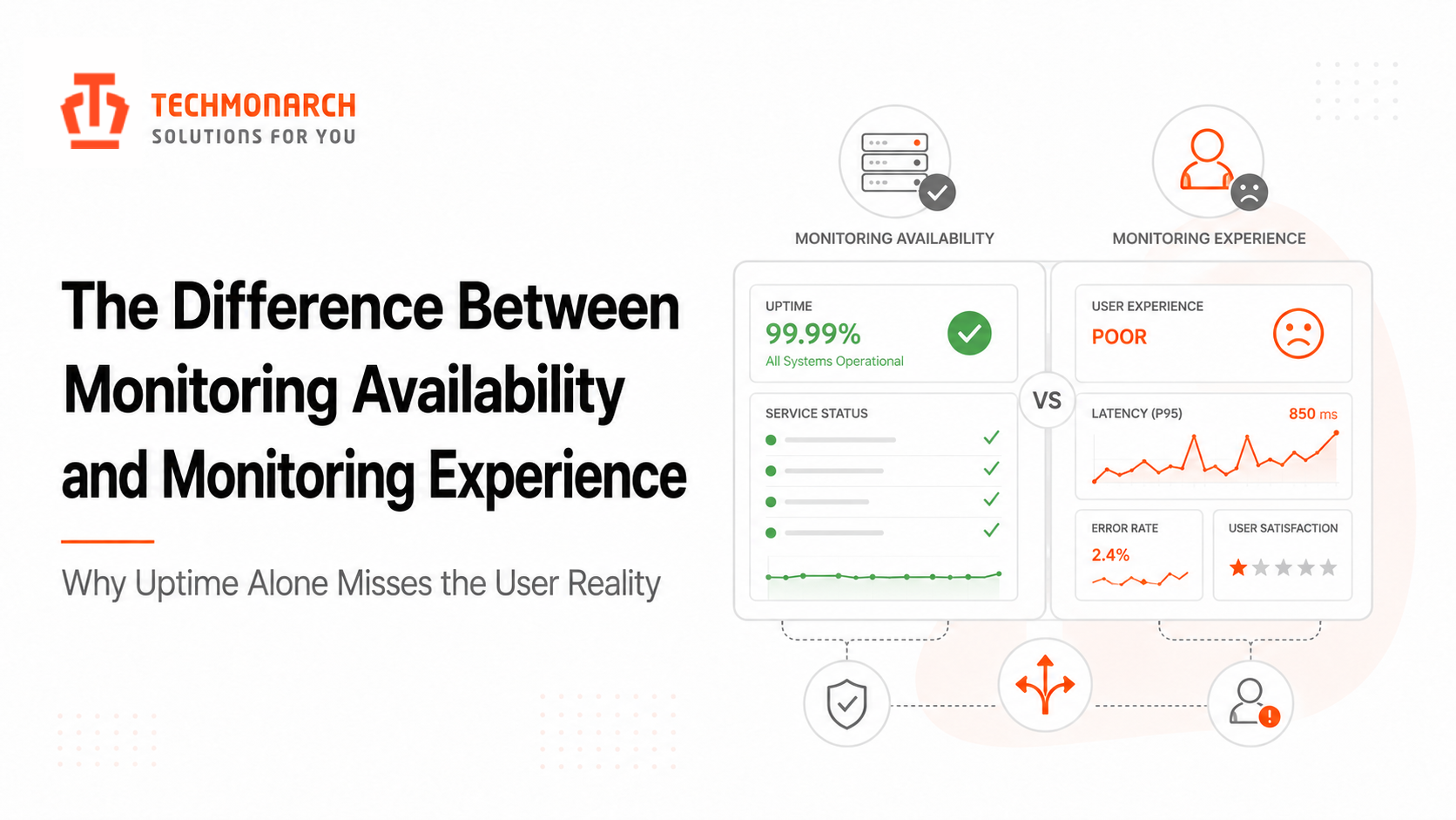 The Difference Between Monitoring Availability and Monitoring Experience