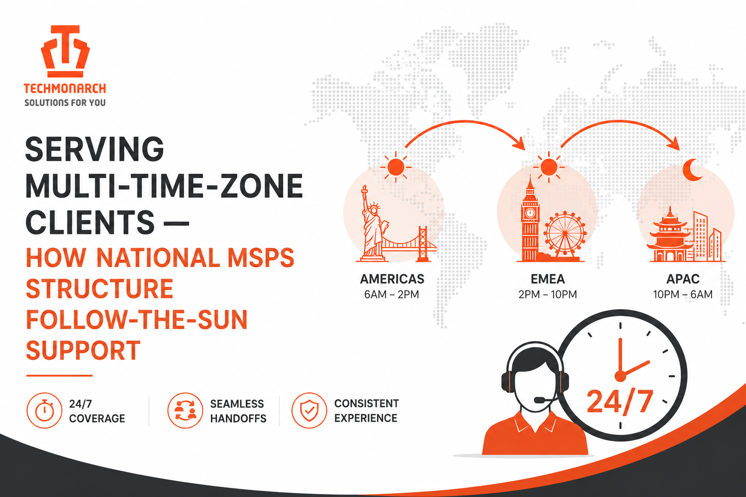 Serving Multi-Time-Zone Clients — How National MSPs Structure Follow-the-Sun Support