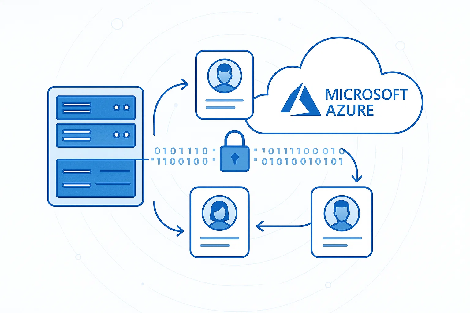Identity Synchronization Between On-Prem AD and Azure AD